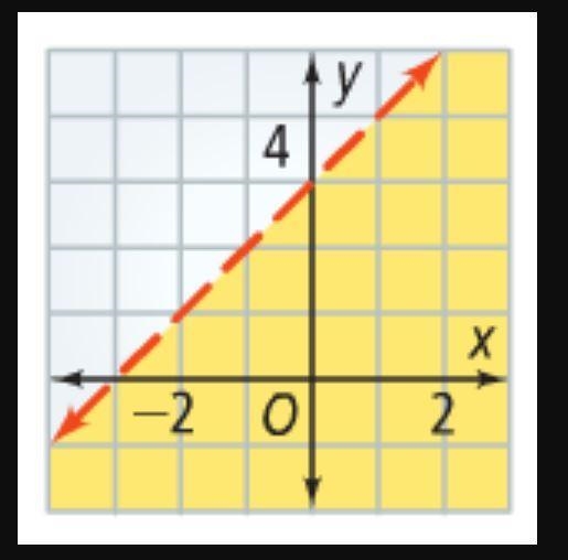 Write an equation in slope-intercept form from the linear inequality graphed in the-example-1