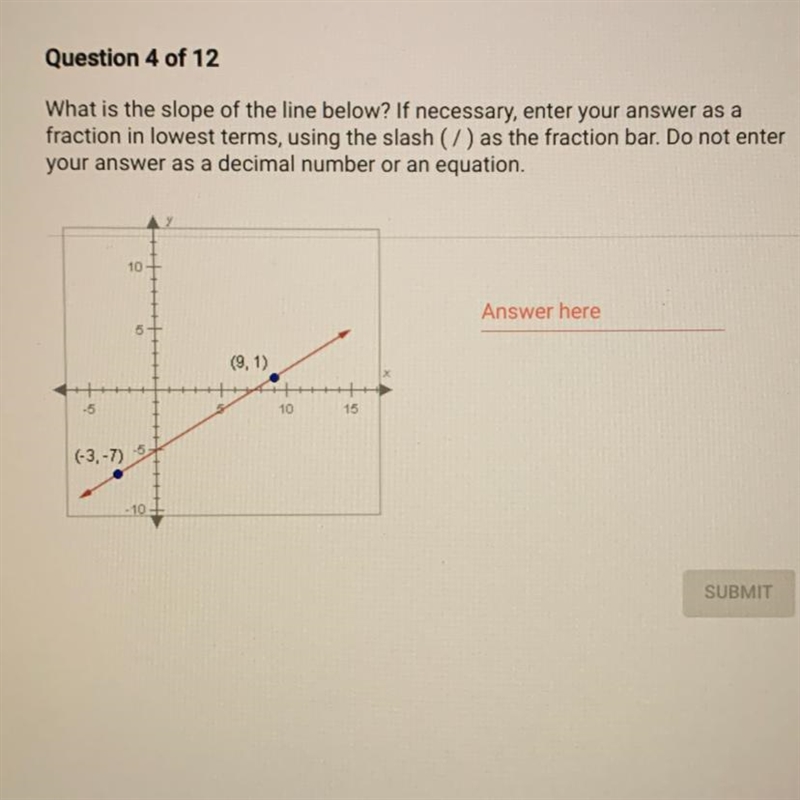 What is the slope of the line below? If necessary, enter your answer as a fraction-example-1