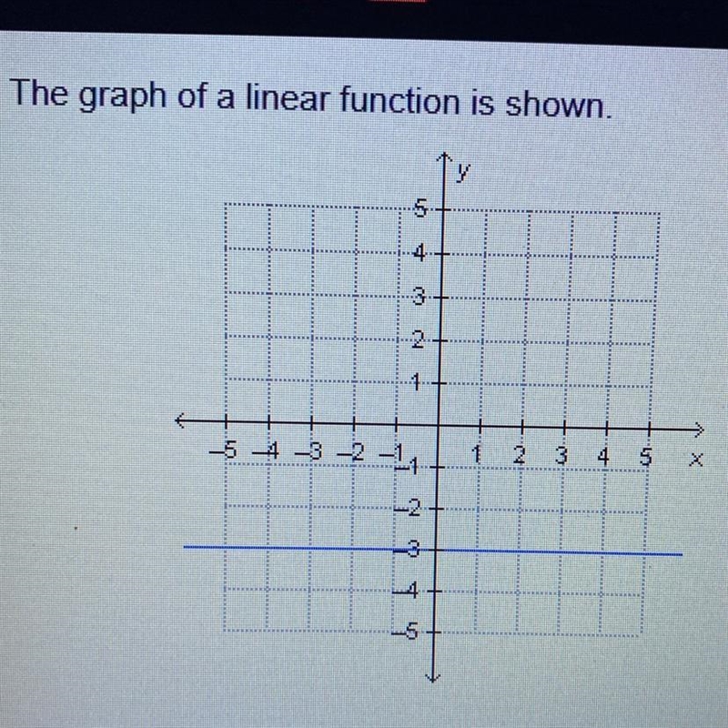 Which word describes the slope of the line? o positive O negative O zero undefined-example-1