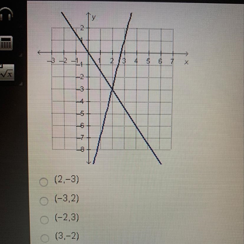 What is the solution to the system of equations graphed below?-example-1