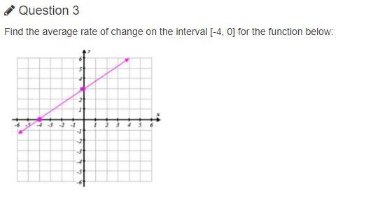 Find the average rate of change for the interval [-4, 0] for the function below Answer-example-1