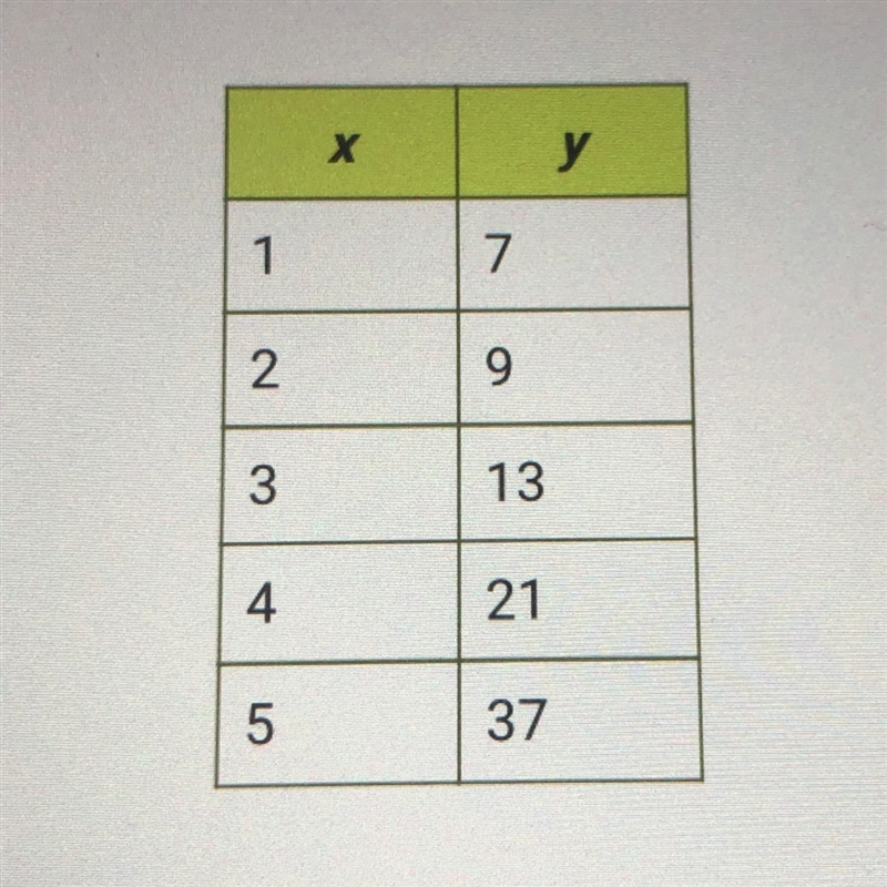 What is the average rate of change for this function for the interval from x=3 to-example-1