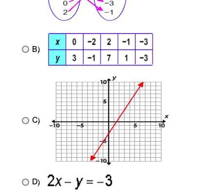 Which of the following does NOT represent the function f(x) = 2x + 3?-example-2