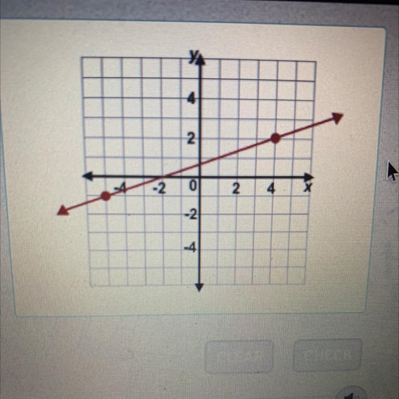 What is the slope of the graphed line-example-1