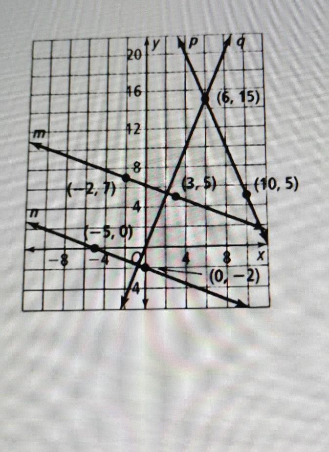 Can anyone do this question? ​-example-1