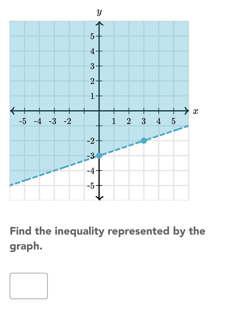 Please solve, thank you. If you don’t know, don’t answer.-example-1