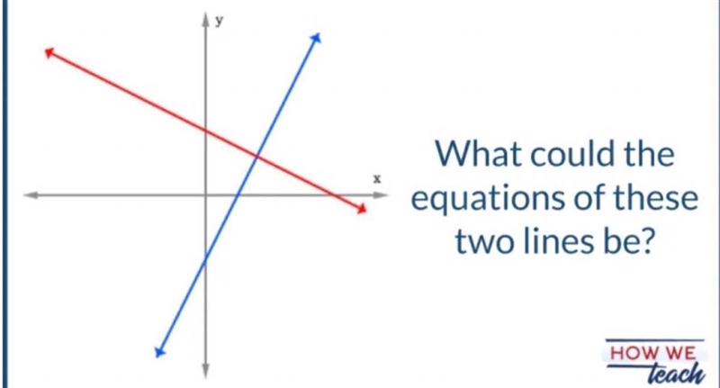 What could the equation of these two lines be? ​-example-1