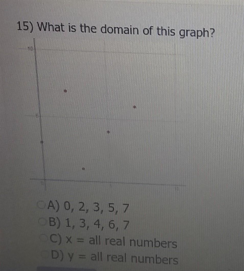 What is the domain of this graph​-example-1