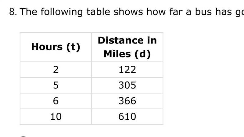 PLEASE HELP ASAP!! 50 POINTS!! The following table shows how far a bus has gone in-example-1