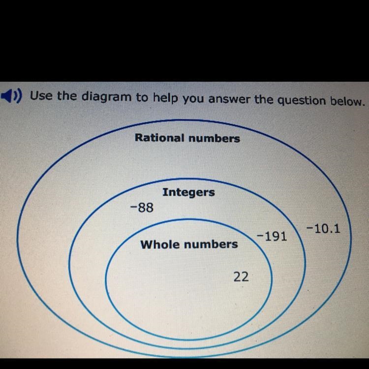 3) Use the diagram to help you answer the question below. Rational numbers Integers-example-1