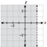 Graph x\geq 2-example-1