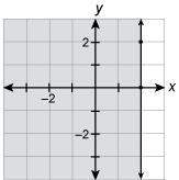 Graph x\geq 2-example-3