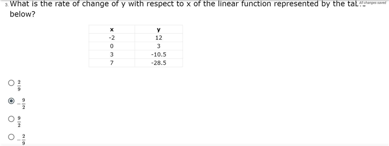 What is the rate of change of y with respect to x of the linear function represented-example-1