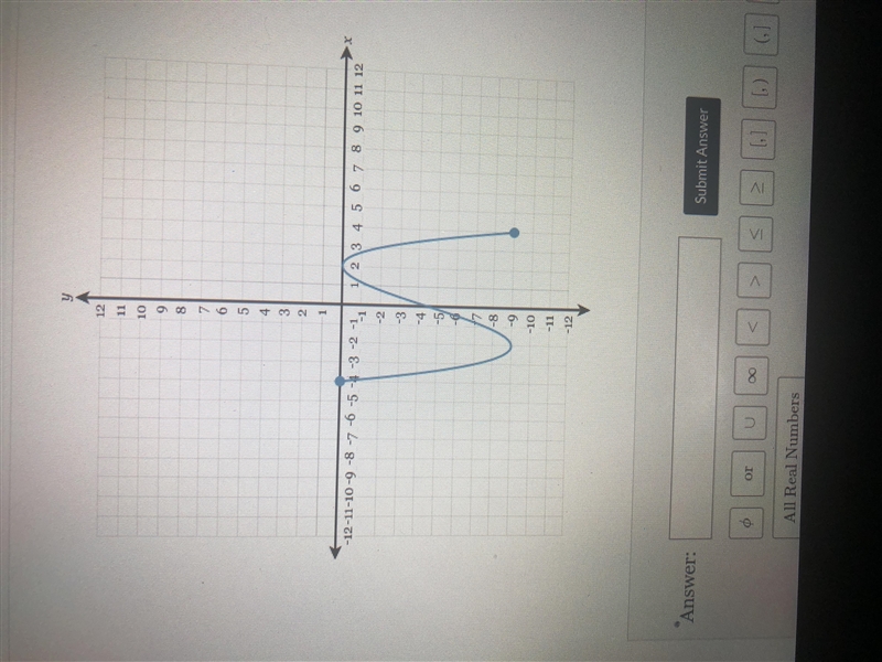 Determine the range of the following graph-example-1