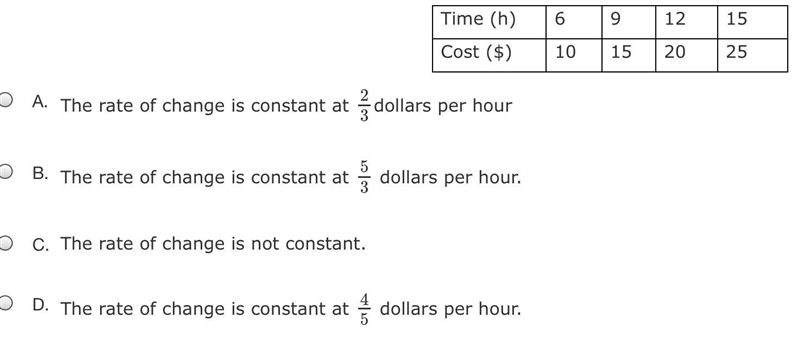 Describe the rate of change of the function below.-example-1