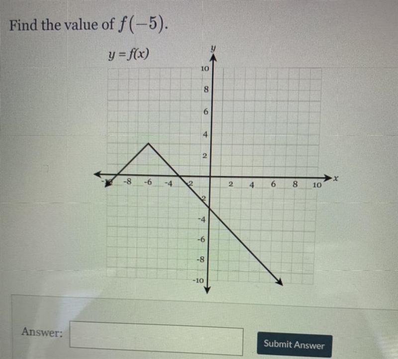 Find the value of f(-5). y=f(x)-example-1