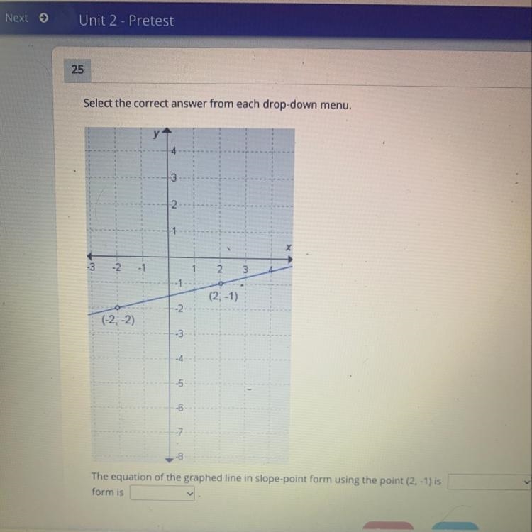 The equation of the graphed line in slope-point form using (2,-1) is ___, and it’s-example-1