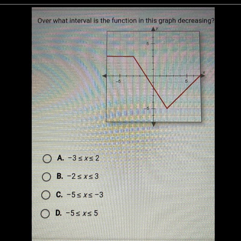 Over what interval is the function in this graph decreasing? 5 -5 -5 O A. -3 sxs 2 B-example-1