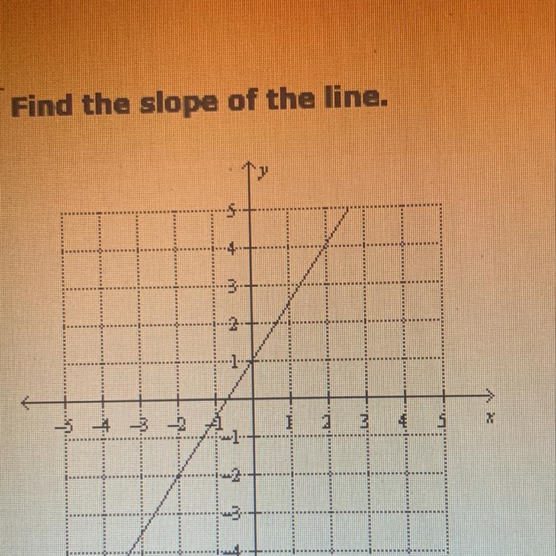 Find the slope of the line-example-1