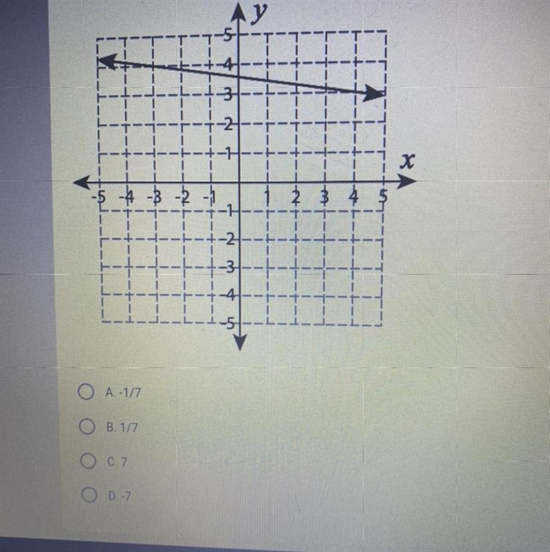 Find the slope A.-1/7 B.1/7 C.7 D.-7-example-1