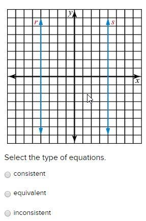 Select the type of equations. consistent equivalent inconsistent-example-1