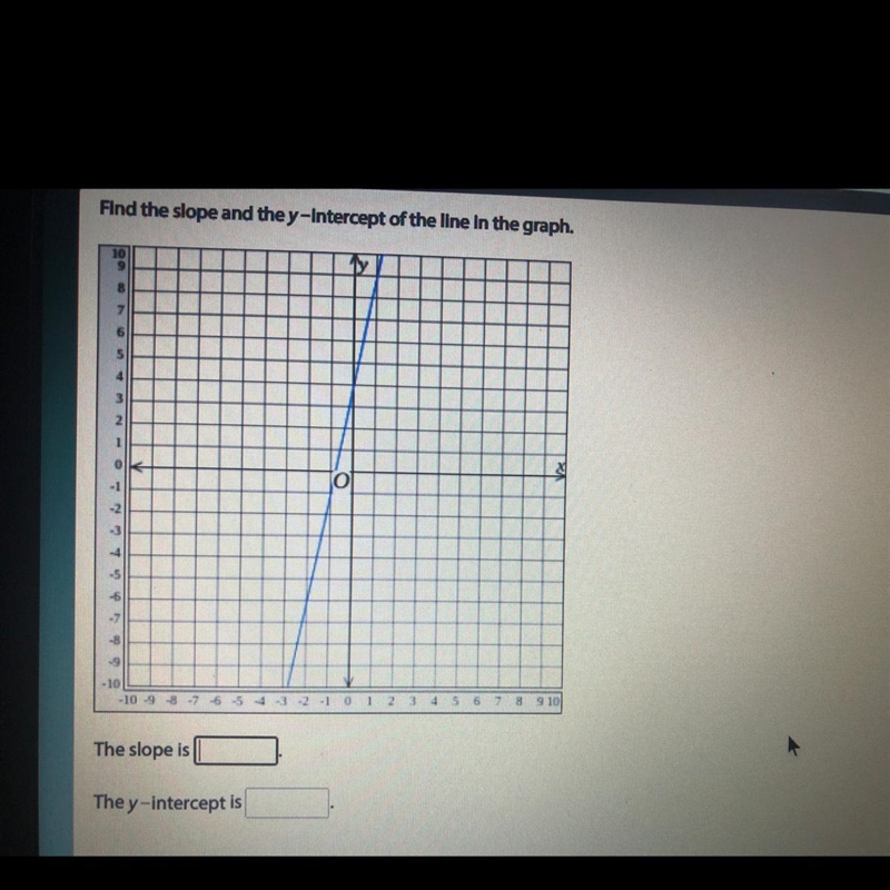 Can somebody find the slope and y-intercept pls ASAP!!!-example-1