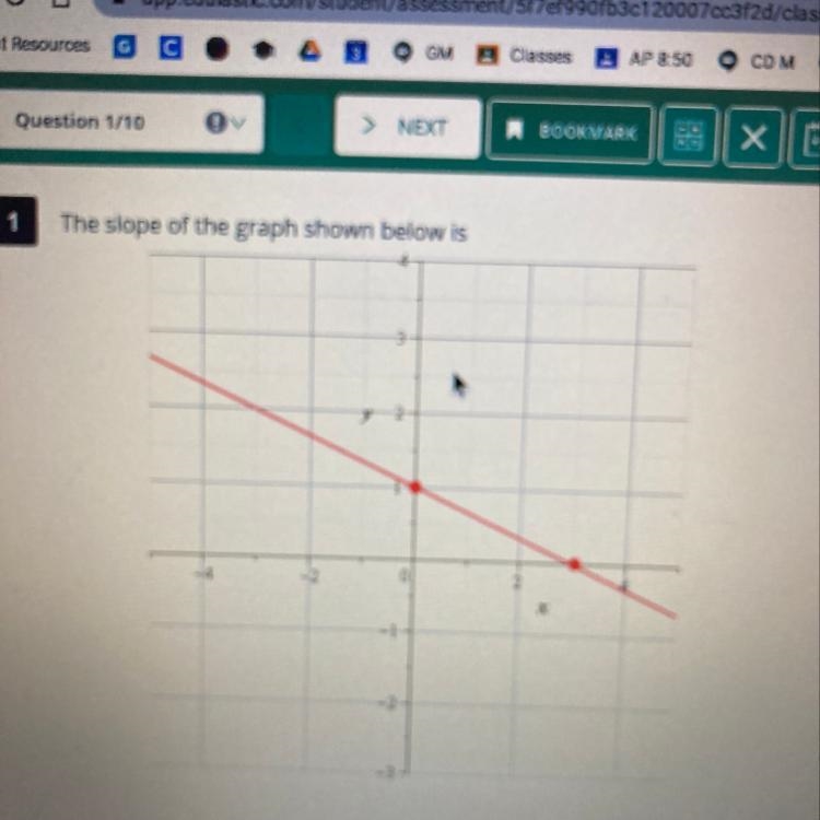 The slope of this graph is?-example-1