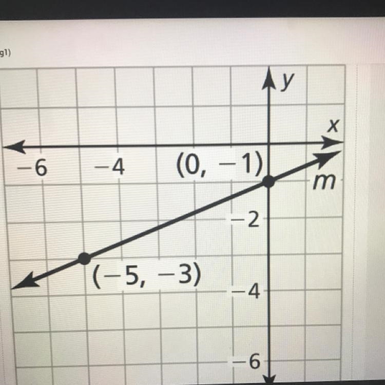 What is the slope of the line? *-example-1