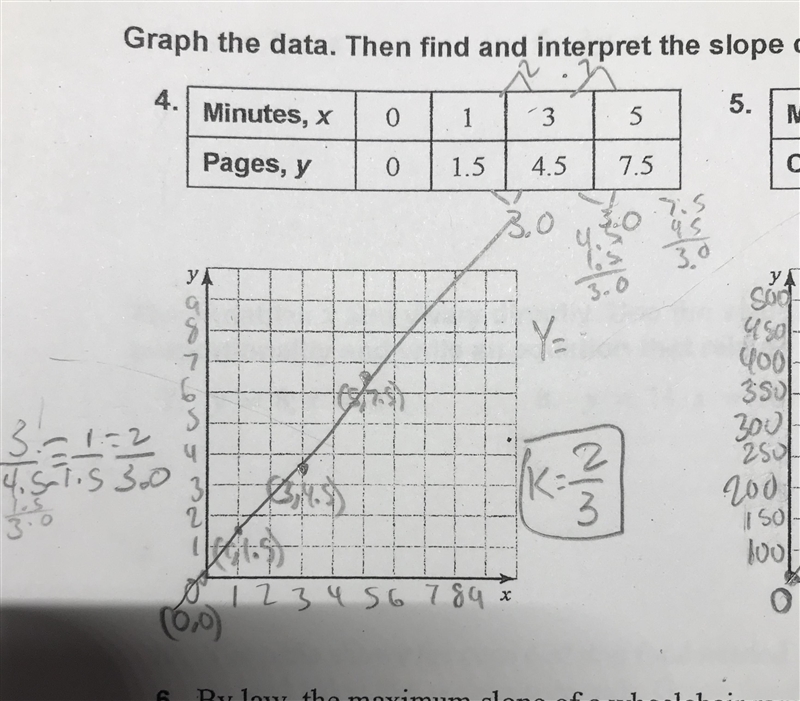 How do you solve the y-intercept? And did I solve slope correctly?-example-1