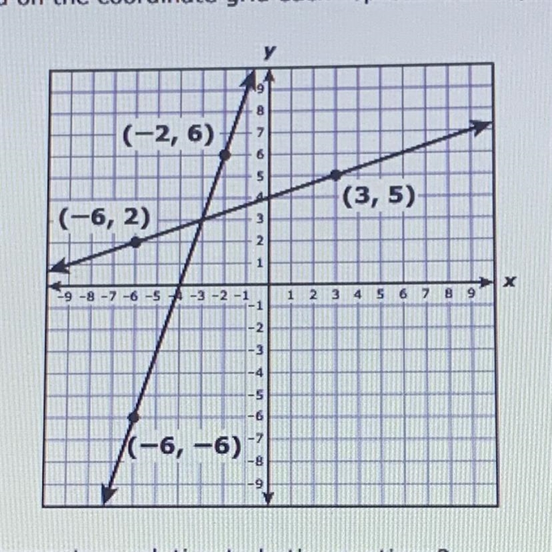 Which order pair represents a solution to both equations A. (-4,0) B. (-3,3) C.(3,-3) D-example-1