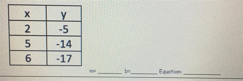 Also please explain m=? b=? equation=?-example-1