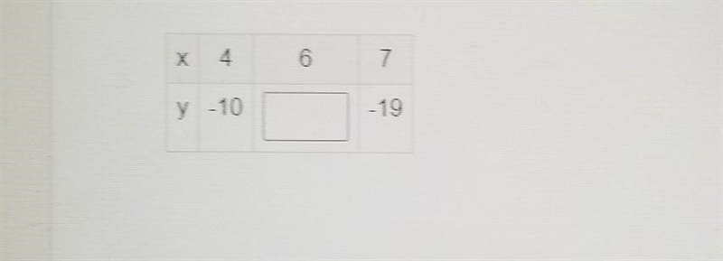 Fill in the missing number in the table for the equation y= -3 + 2​-example-1