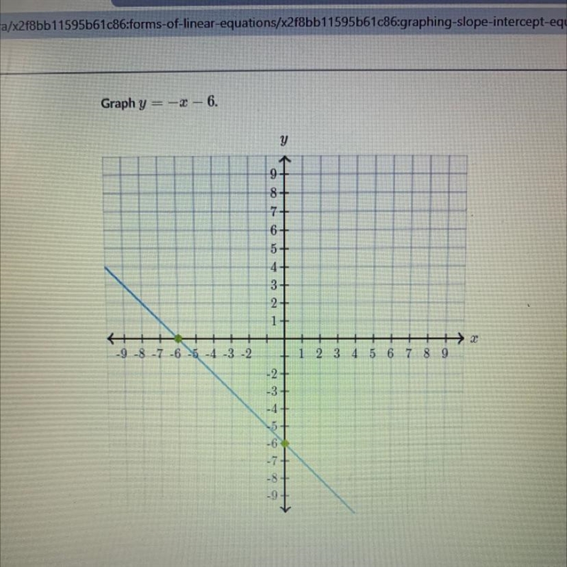 Graph y= -x -6 please-example-1