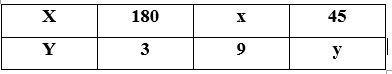 Find the value of unknown if X and Y vary inversely.-example-1