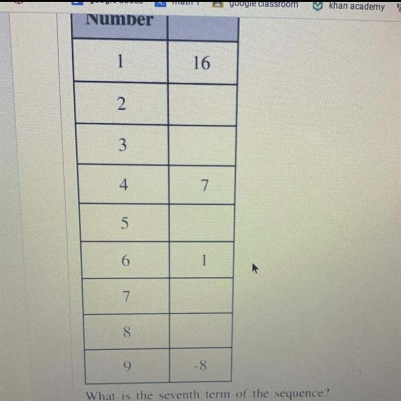 What is the seventh term of the sequence?-example-1