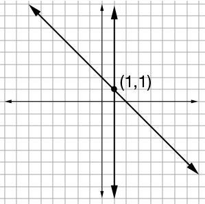 Solve the following system of equations graphically. Click on the graph until the-example-2