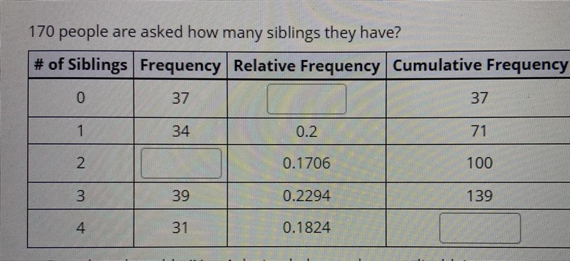 Find the missing frequencies in the chart, i’m so lost y’all please. high points and-example-1