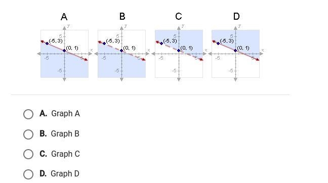 On a piece of paper, graph y<-2/5x+1 then determine which answer choice matches-example-1