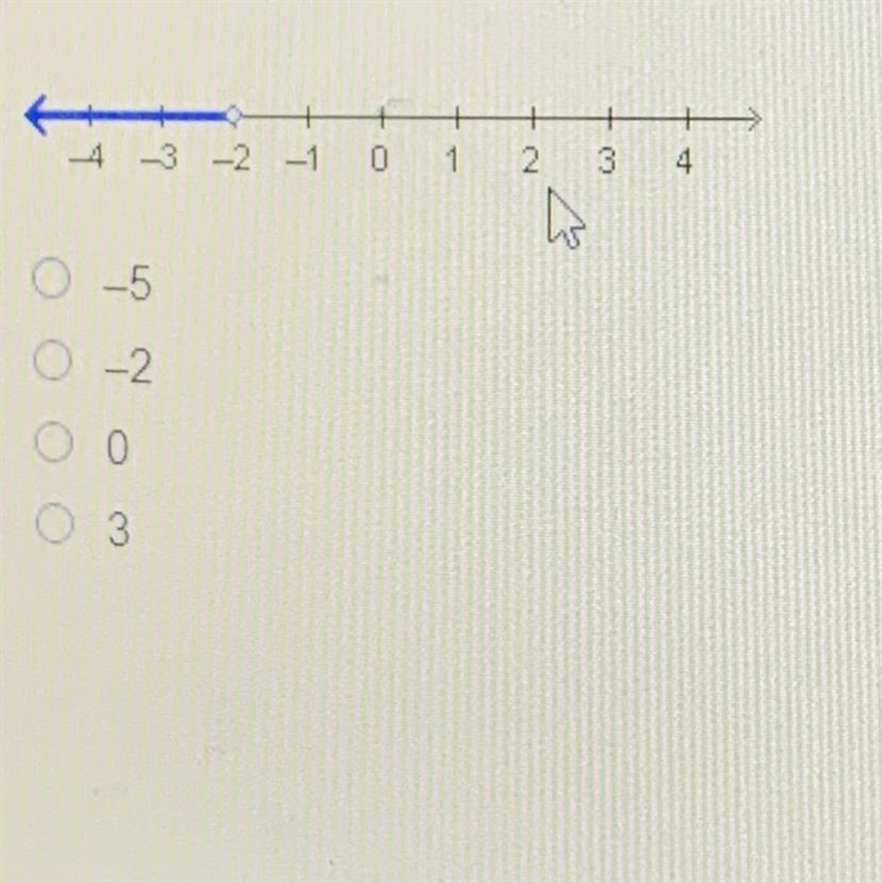 Which value is included in the solution set for the inequality graphed on the number-example-1