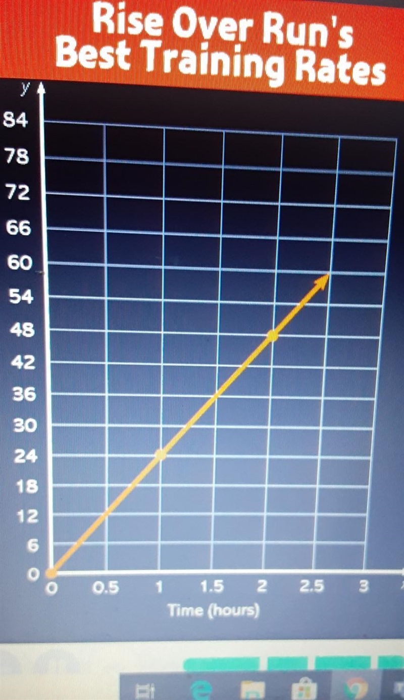 What is the slope of the graph​-example-1