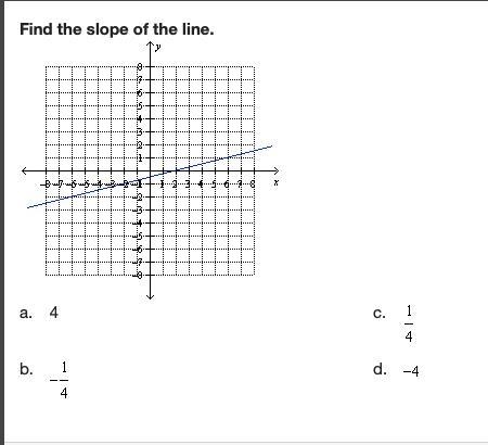 Find the slope of the line-example-1