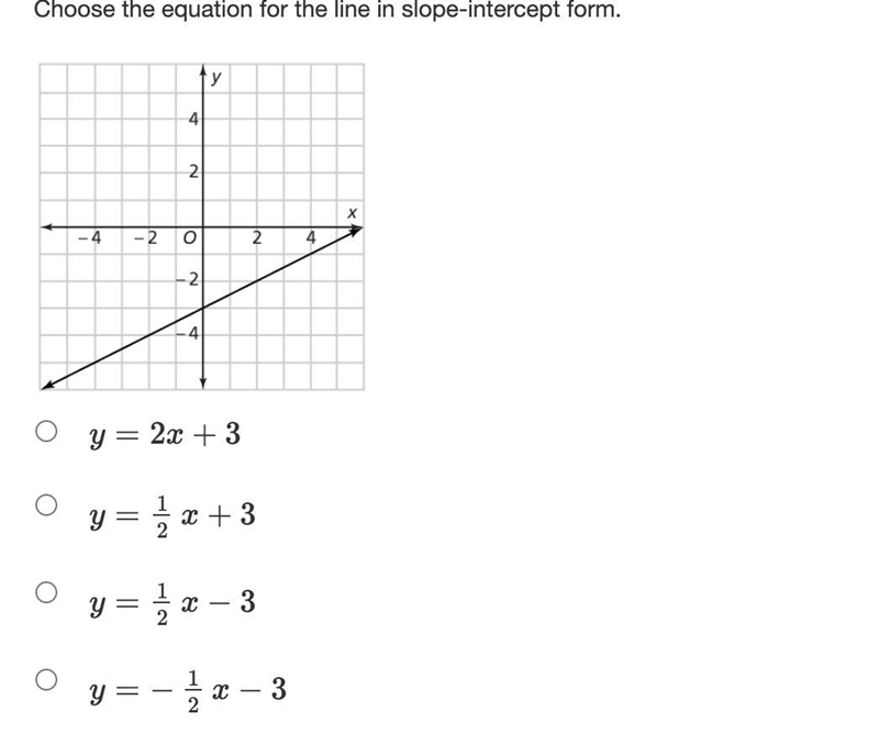 Choose the equation for the line in slope-intercept form.-example-1