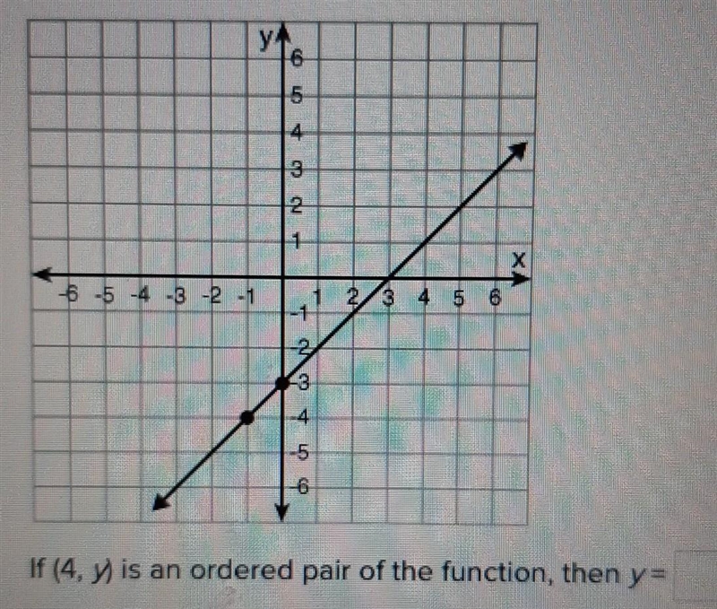 Use the graph shown to complete the following sentence. if (4, y) is an ordered pair-example-1