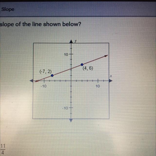 Which is a slope of the line shown below A.-11/4 B.11/4 C.-4/11 D.4/11-example-1