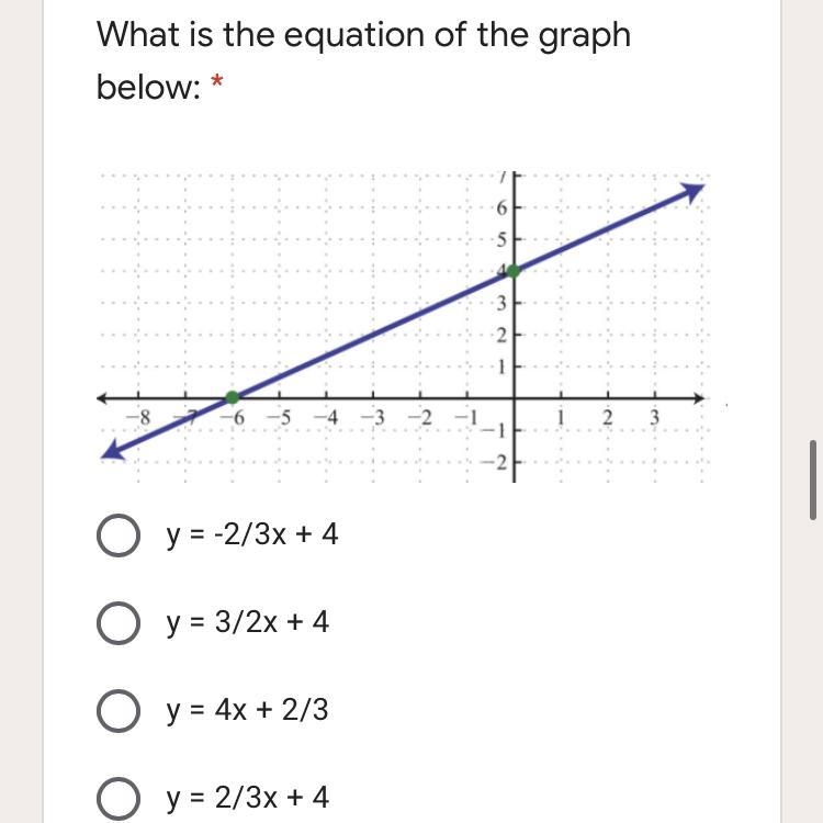 Plzz help what is the graphs equation!?-example-1