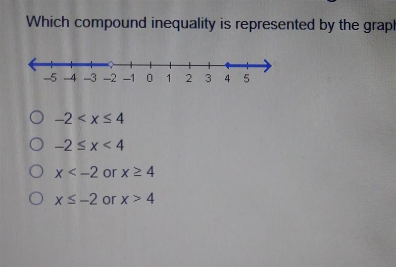 Which compound inequality is represented by the graph​-example-1