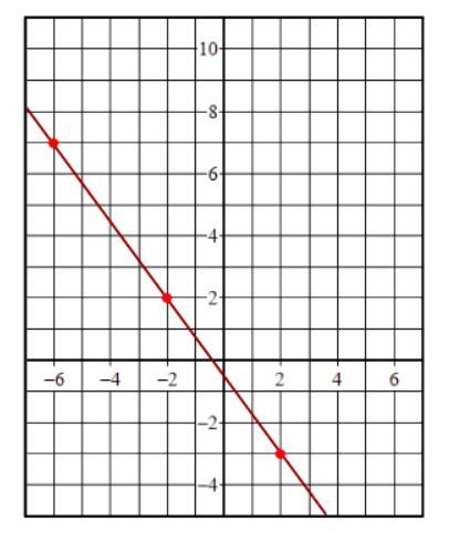 Write the equation of a line that passes through the point (4, 2) and is parallel-example-1