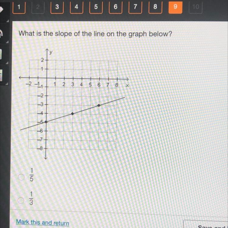 What is the slope of the line on the graph below?-example-1