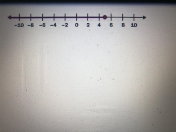 Match the graph to the correct inequality. X ≥ 5 X ≤ 5 X < 5 X > 5-example-1