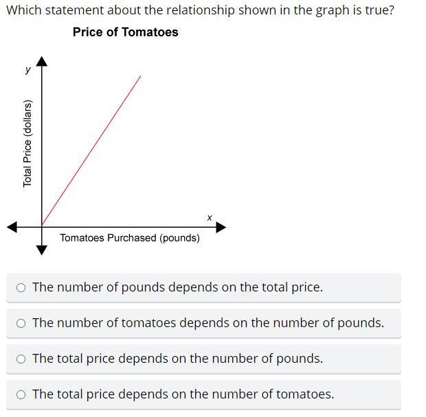 Which statement about the relationship shown in the graph is true?-example-1